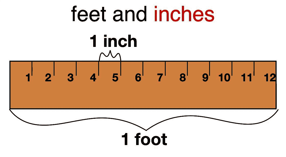 feet and inches